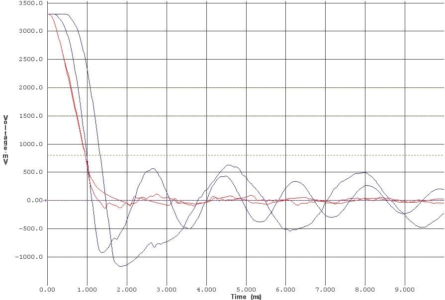 Signal Integrity prakticky: přizpůsobení spoje přenosu signálu 9